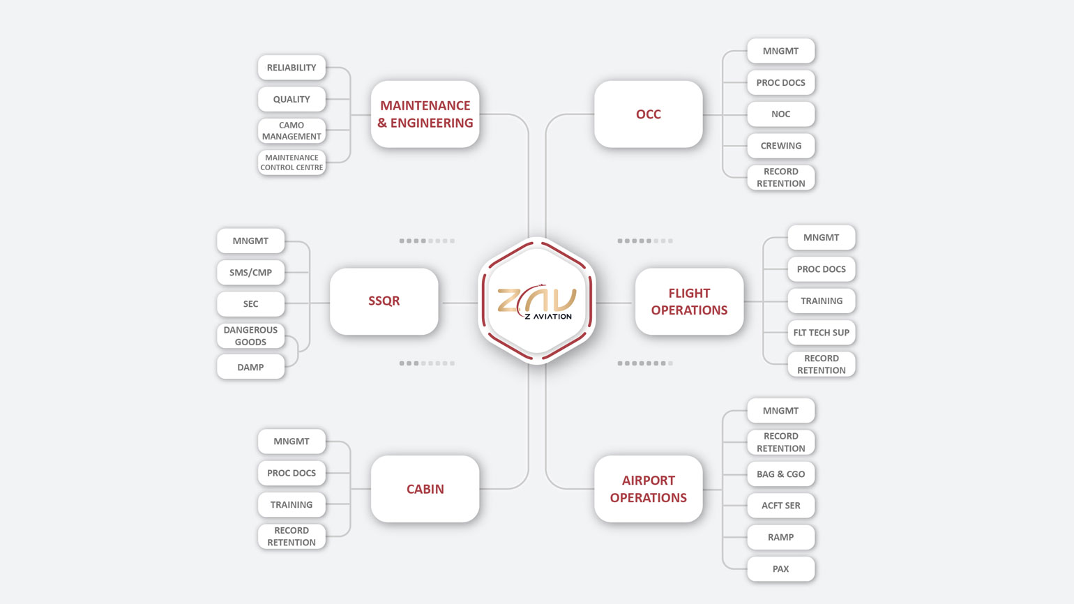 Slika-2----Gap-Analysis-